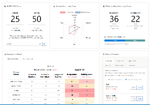 Advanced Building Analytics
